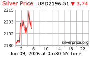 Spot Silver Price per Kilo